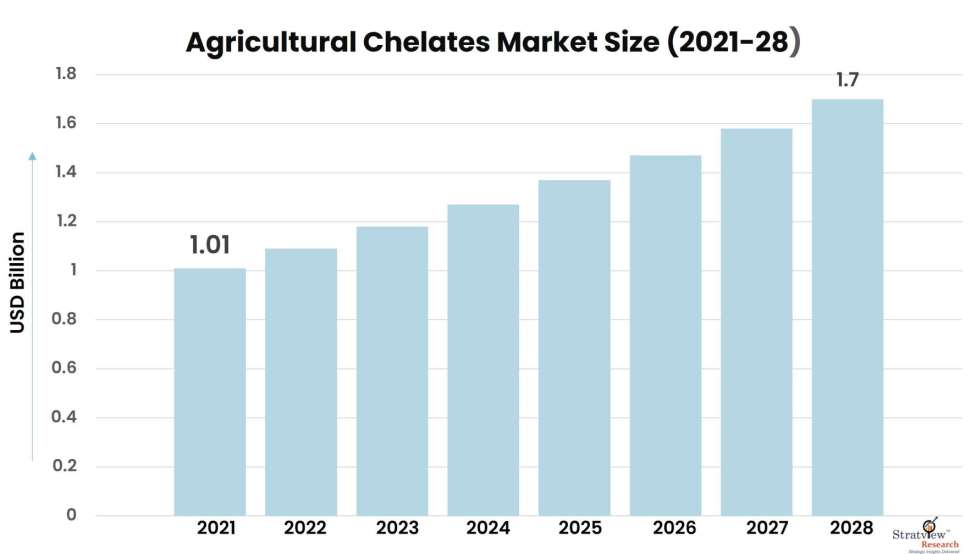 Agricultural-Chelates-Market-Insights